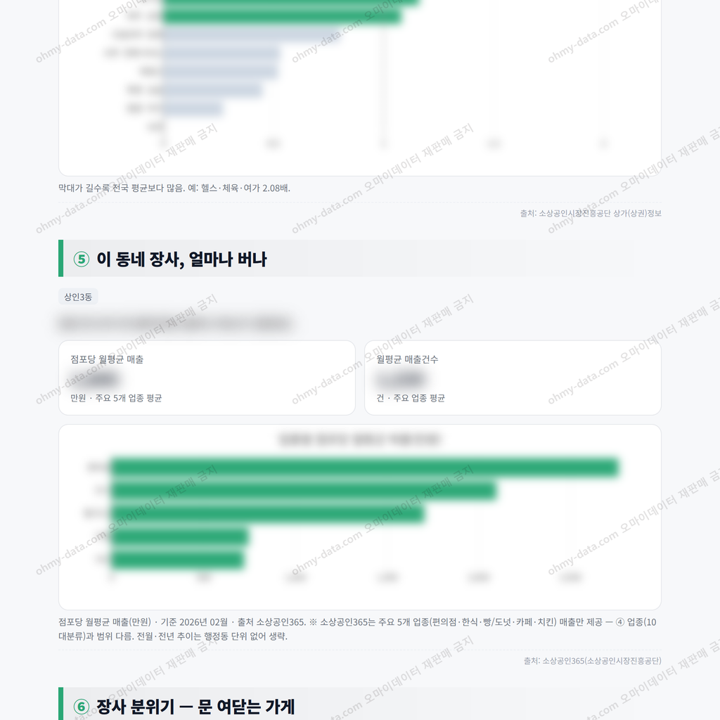 상인3동 상인3동_맛보기_3.png