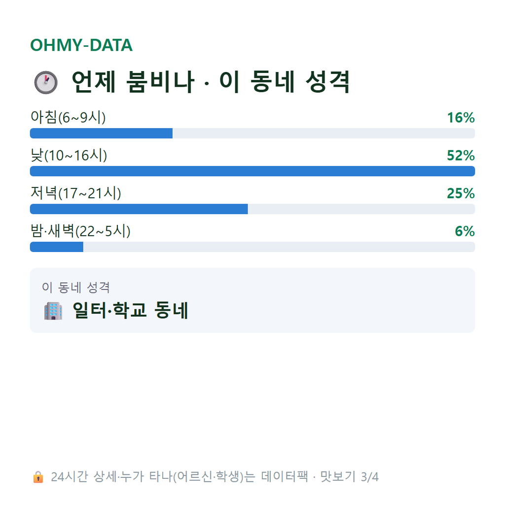남대문로3가 맛보기