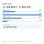 남대문로3가 맛보기