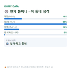 중앙로3가 맛보기