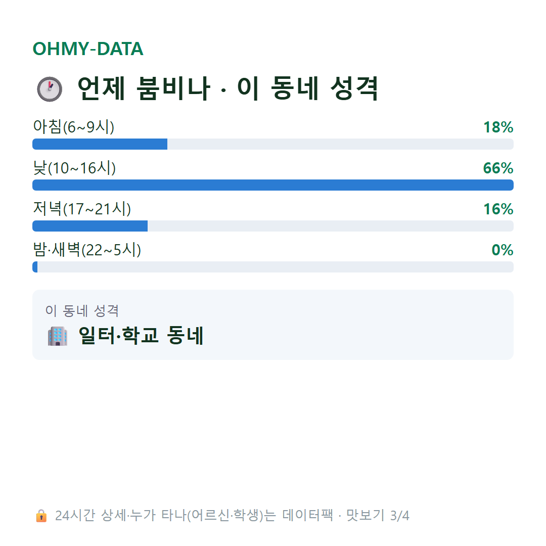 중앙로3가 맛보기