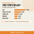 노원동3가 노원동3가_맛보기_3.png