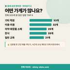 수성동3가 수성동3가_맛보기_3.png