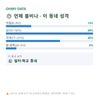 종로3가 맛보기
