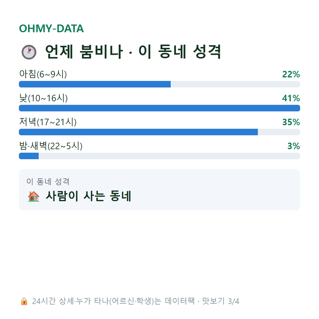 노원동3가 맛보기