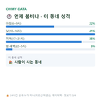 노원동3가 맛보기