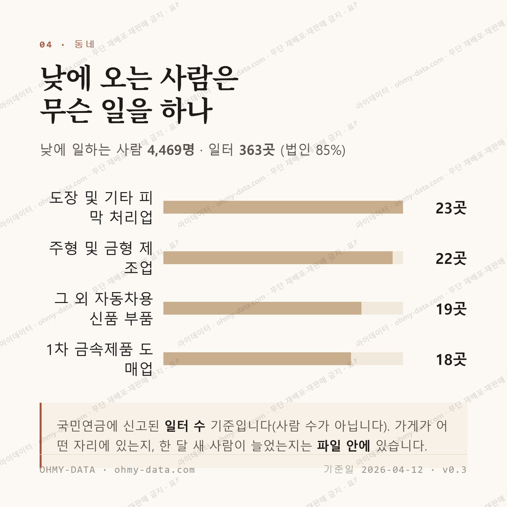 노원동3가 맛보기 3