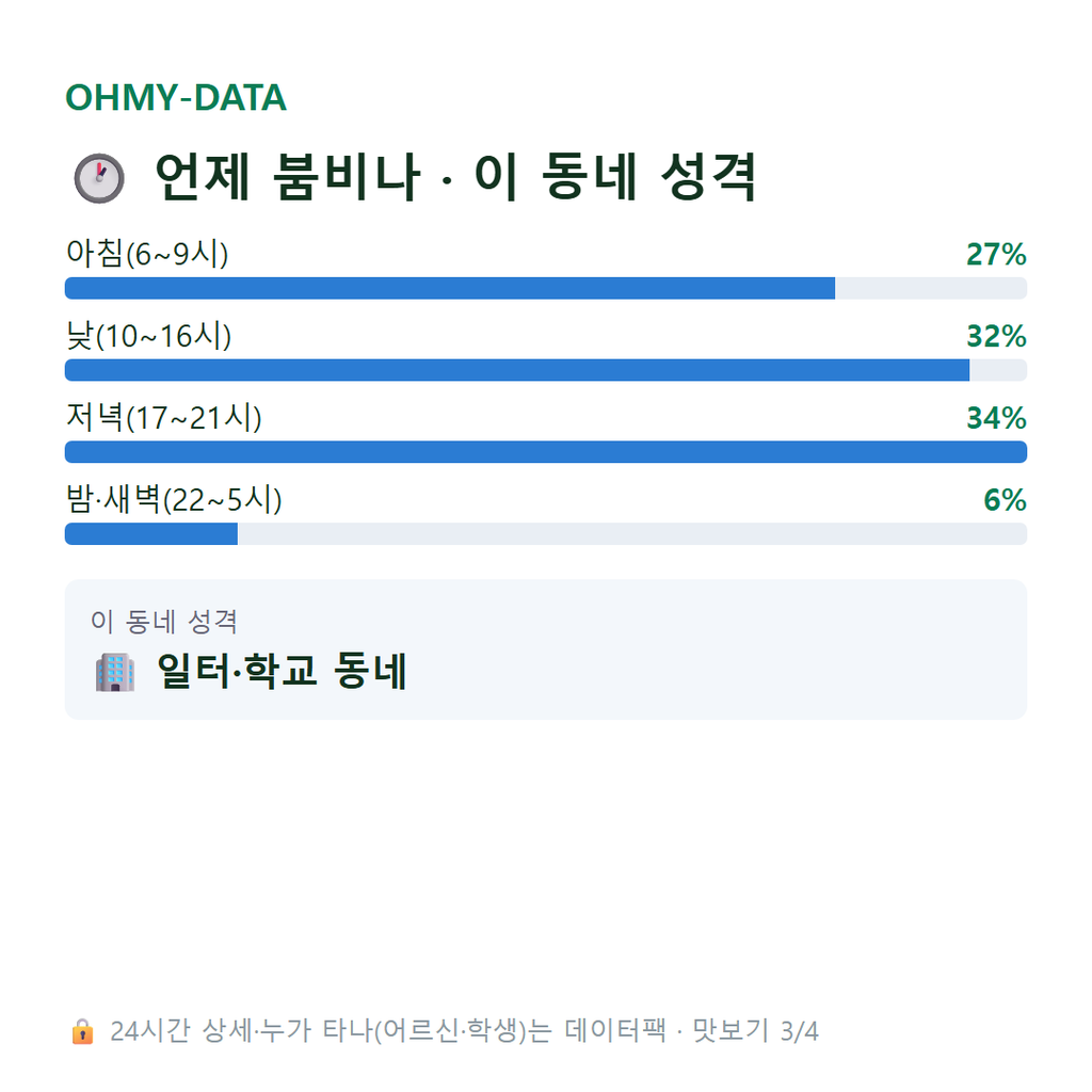 당산동3가 맛보기
