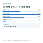 명륜3가 맛보기