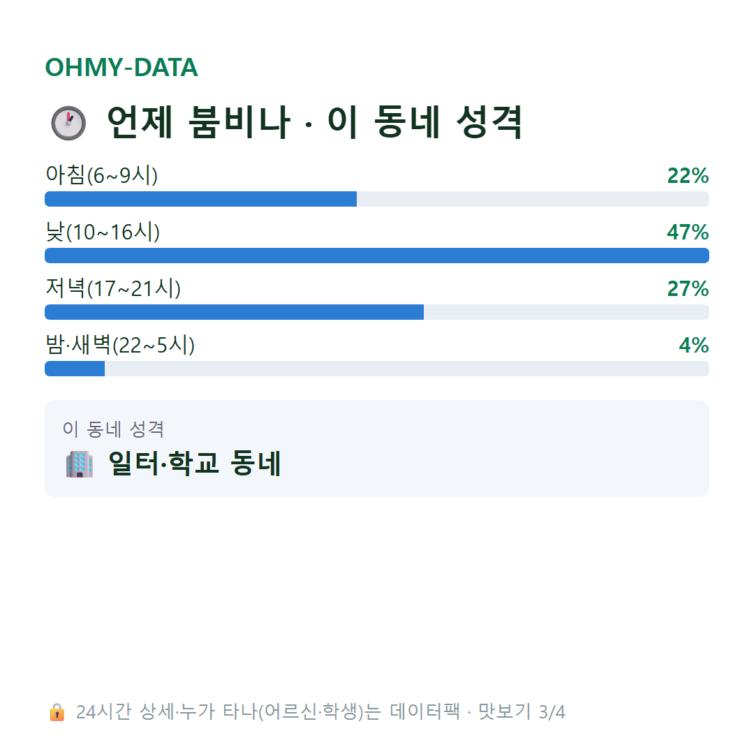 명륜3가 맛보기