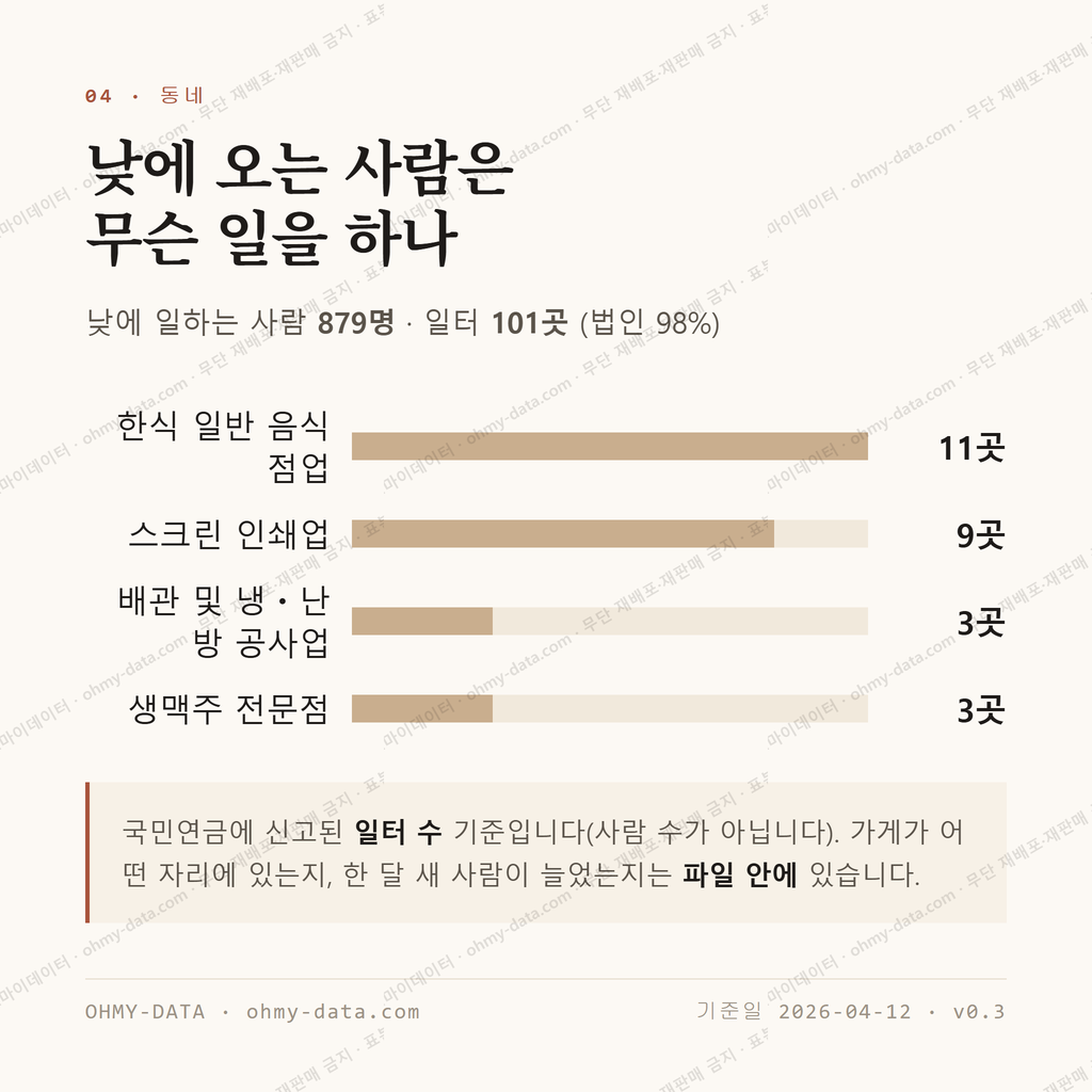 을지로3가 맛보기 3
