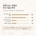 을지로3가 맛보기 3