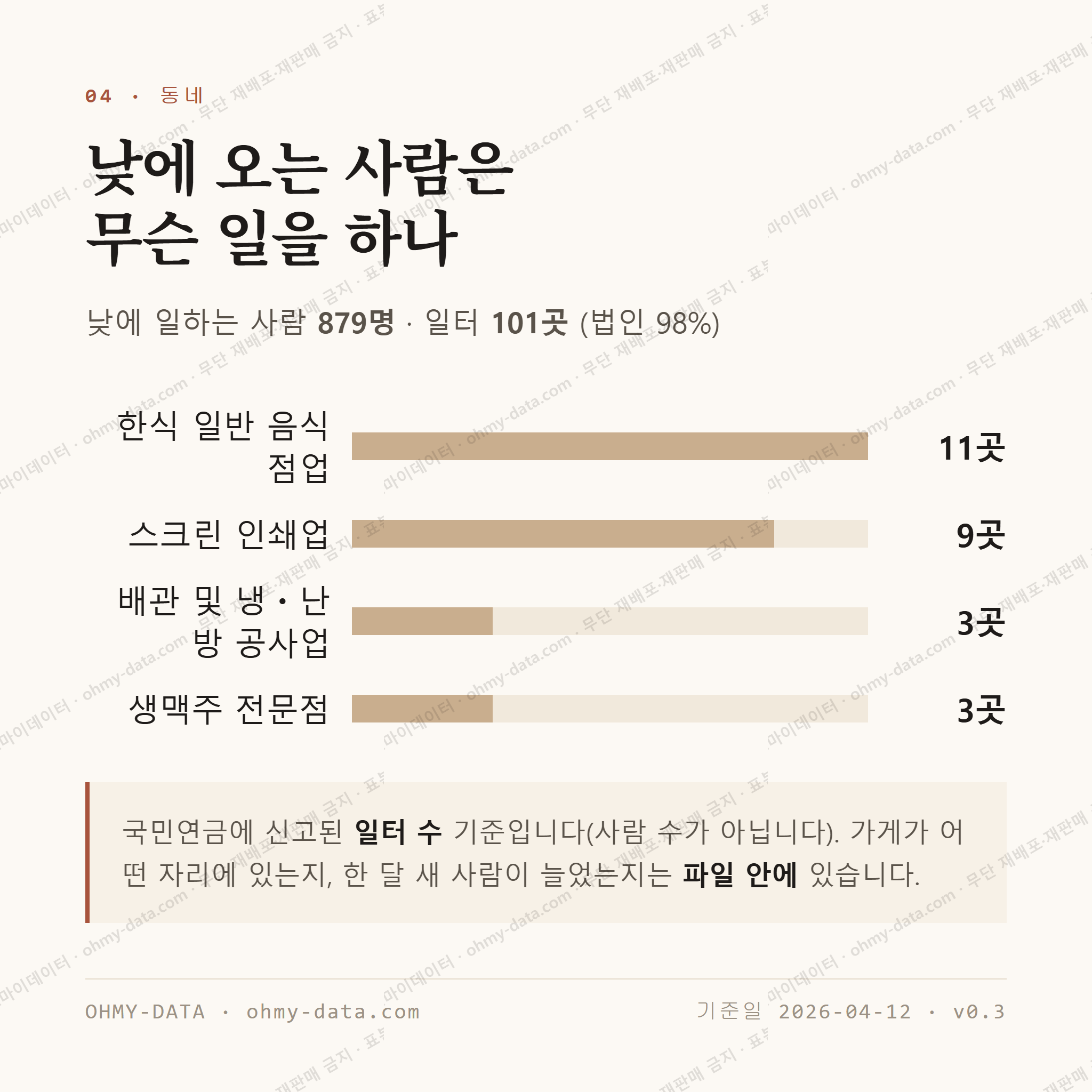 을지로3가 맛보기 3