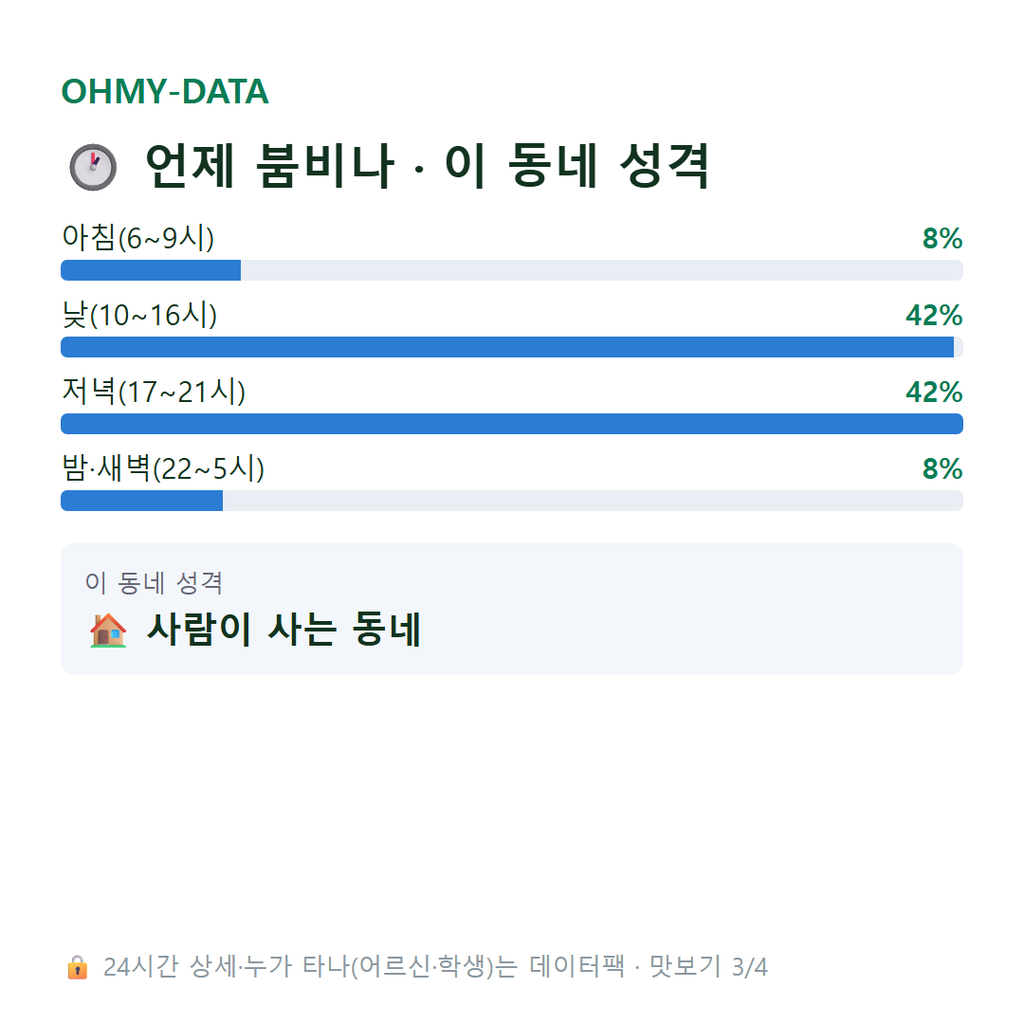 동성로3가 맛보기