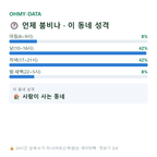 동성로3가 맛보기
