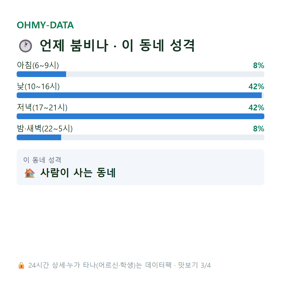 동성로3가 맛보기
