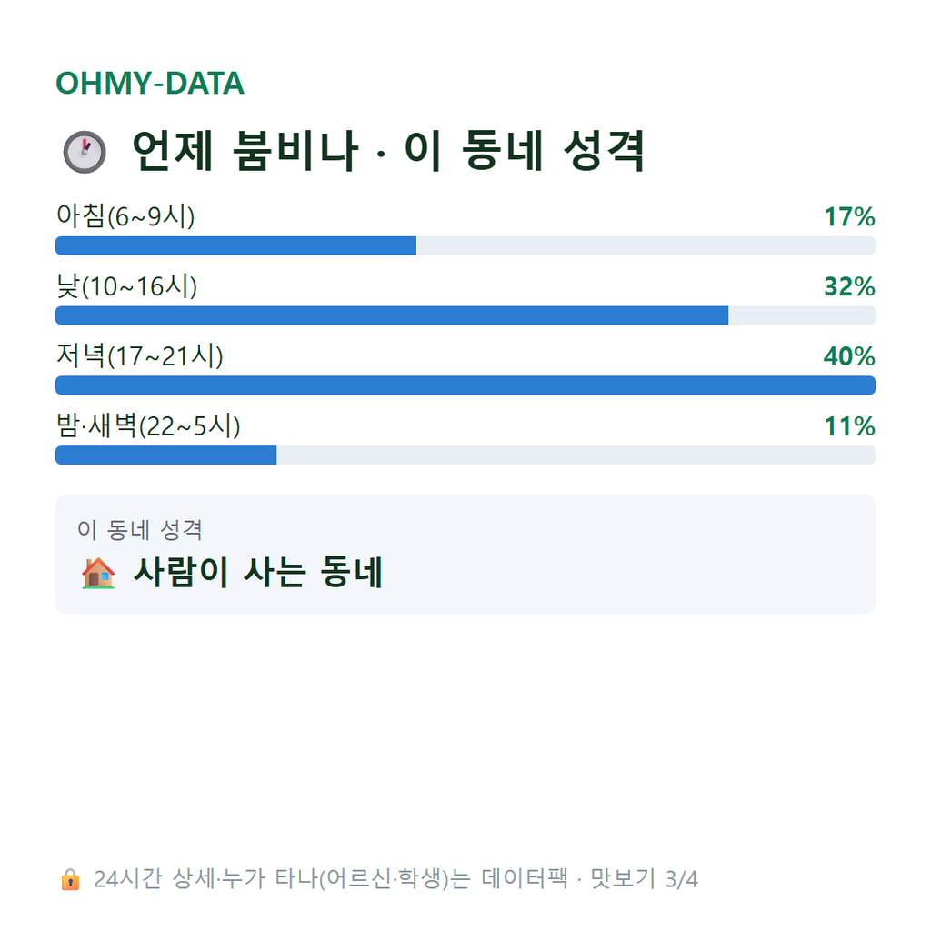 영등포동3가 맛보기