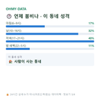 영등포동3가 맛보기
