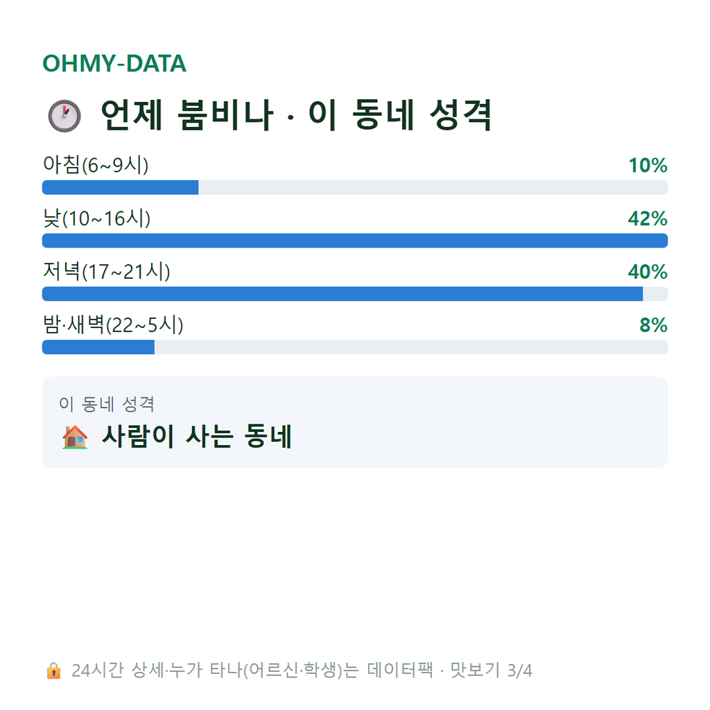 다가동3가 맛보기