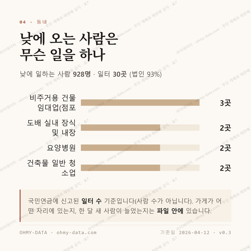동대신동3가 맛보기 3