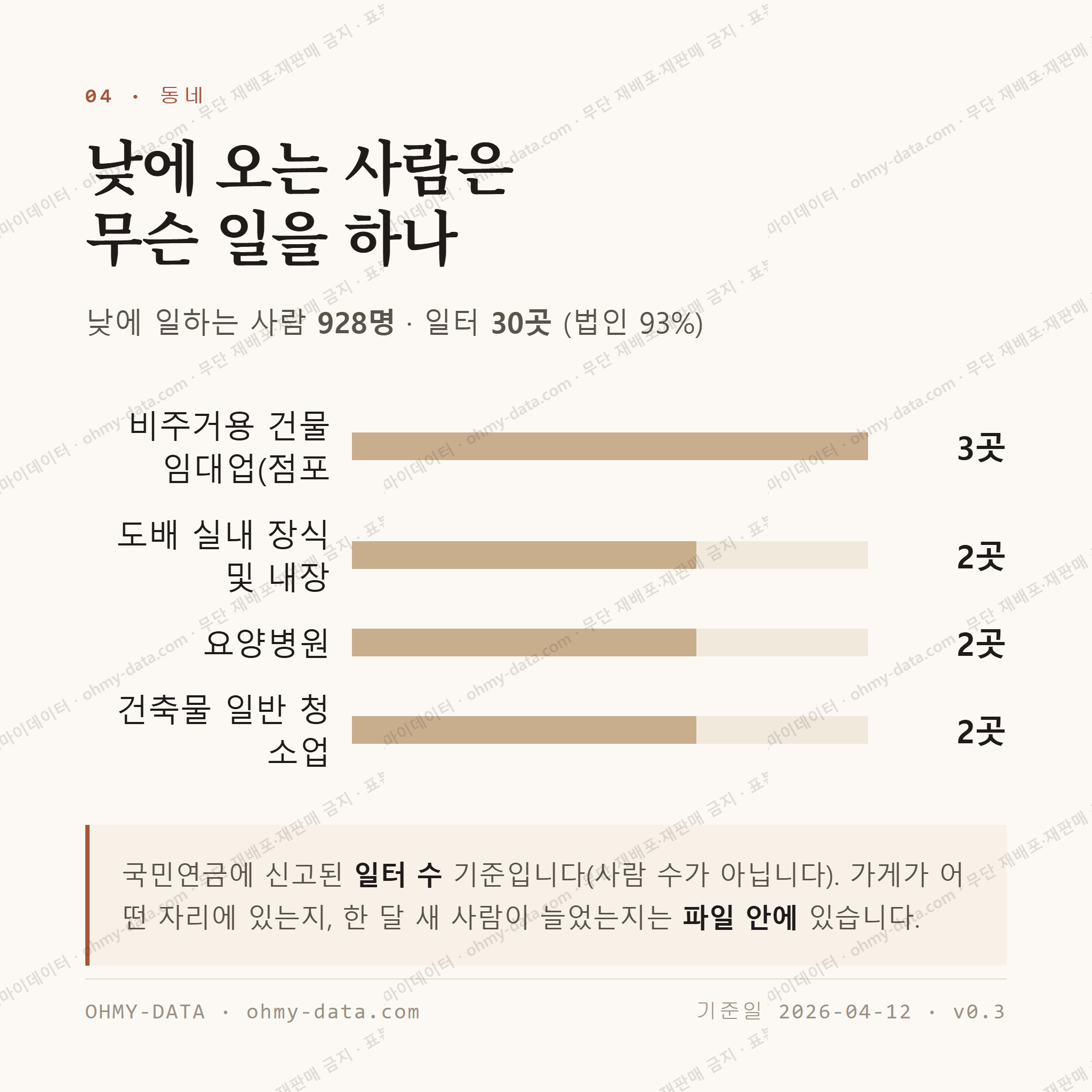 동대신동3가 맛보기 3