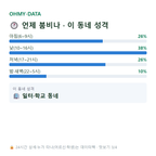 해안동3가 맛보기