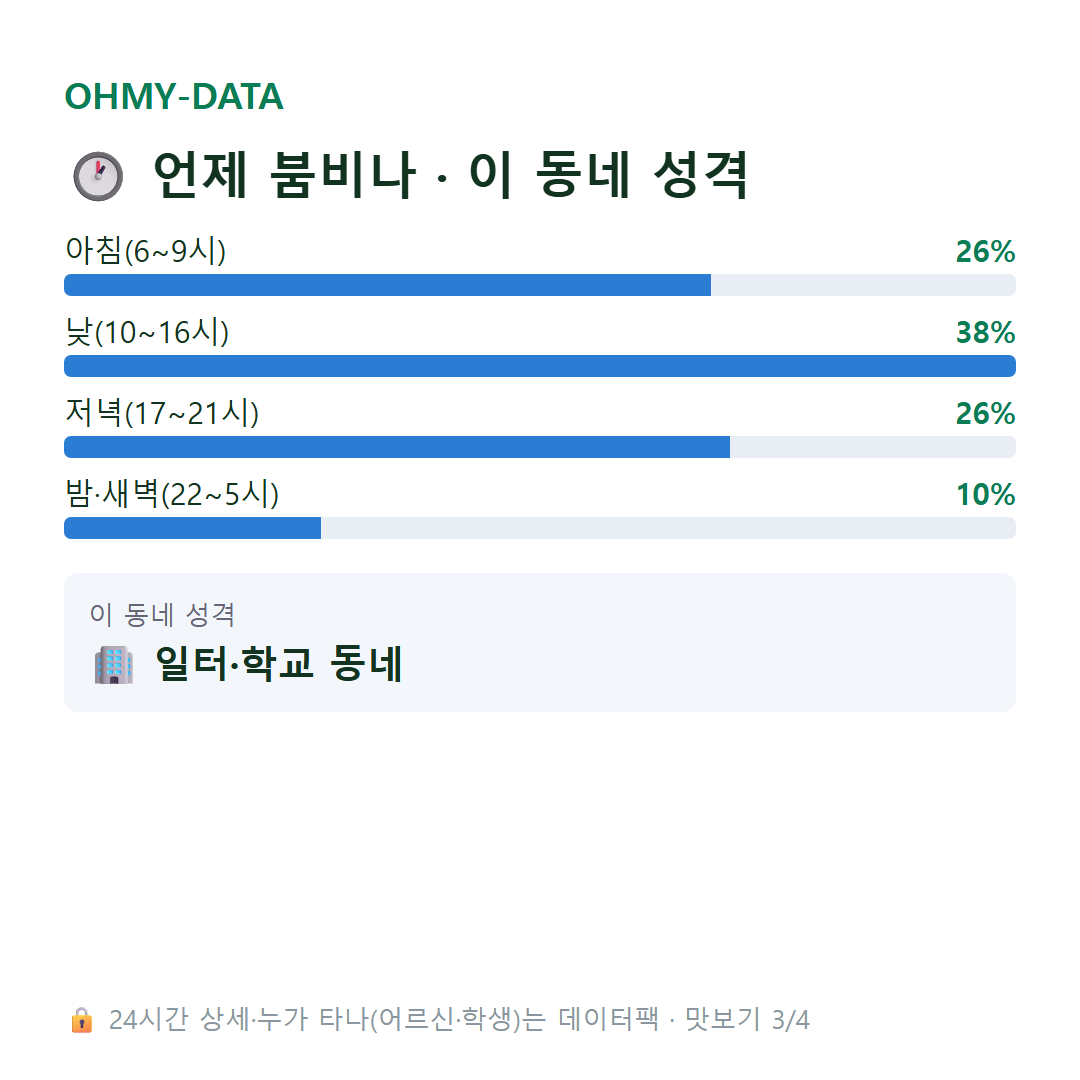 해안동3가 맛보기
