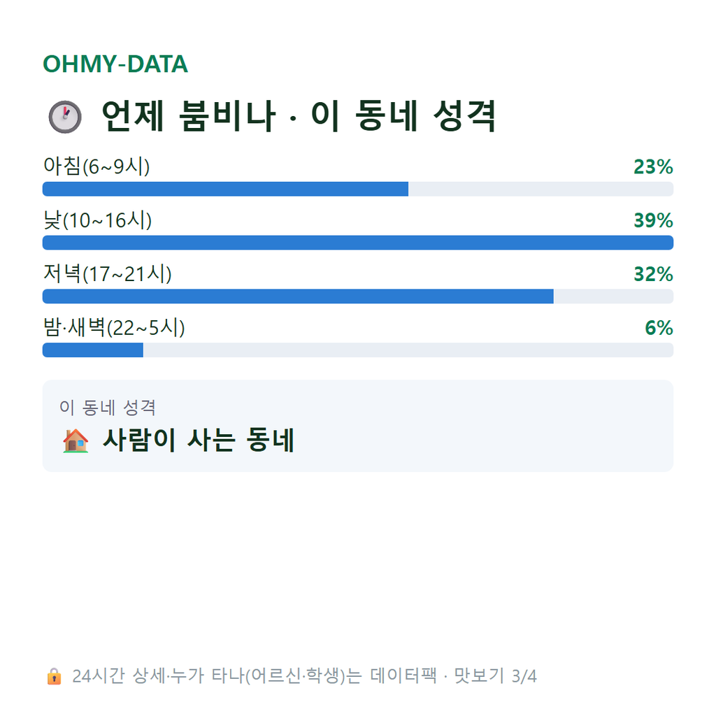 청파동3가 맛보기