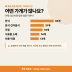 원대동3가 원대동3가_맛보기_3.png
