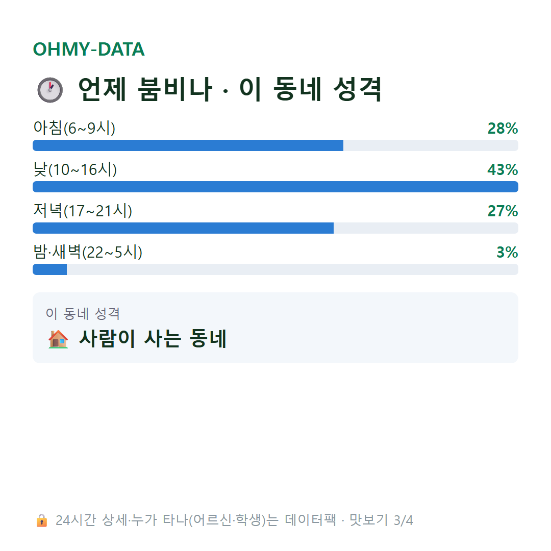 원대동3가 맛보기