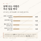 양평동3가 맛보기 3