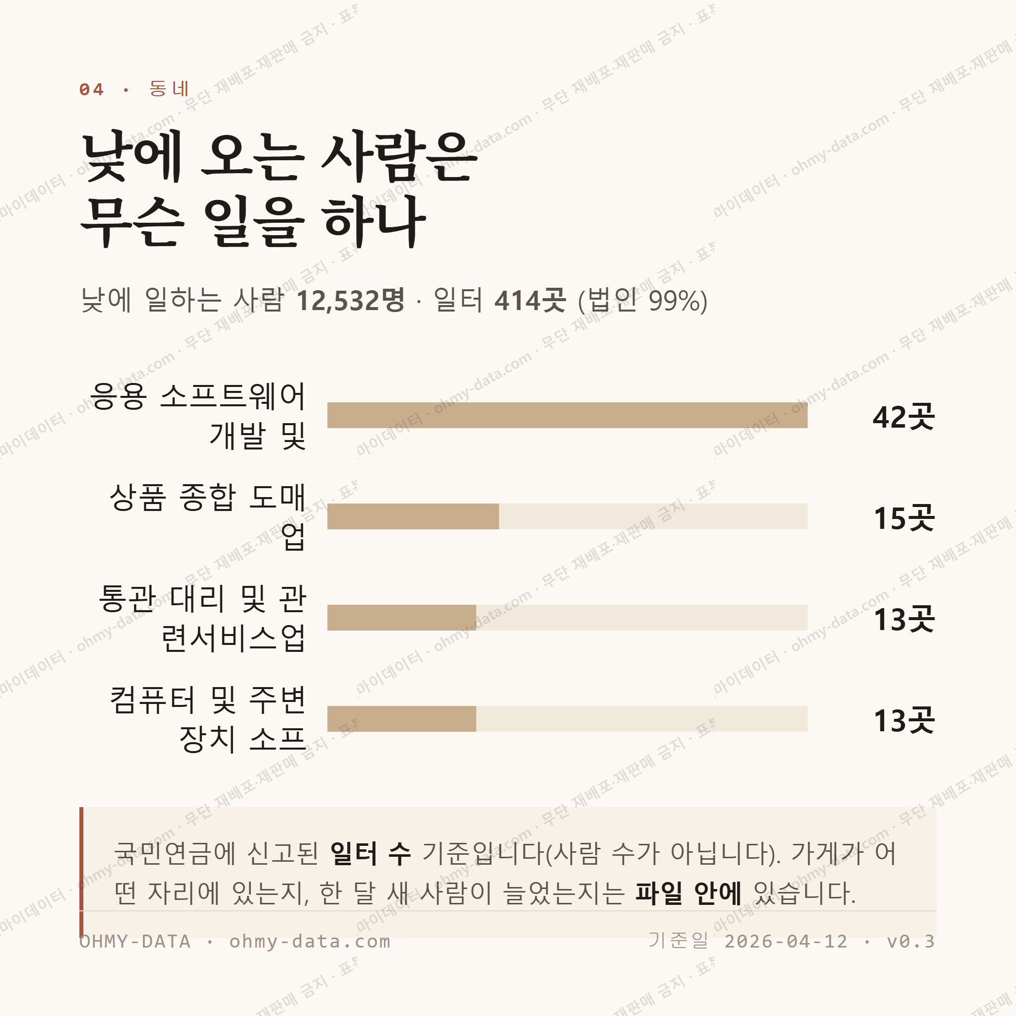 양평동3가 맛보기 3