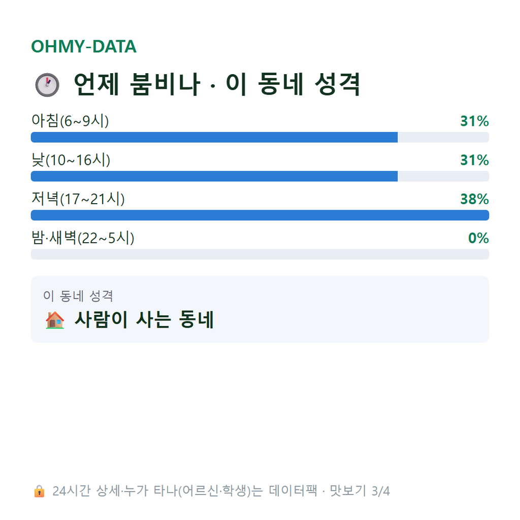 경원동3가 맛보기