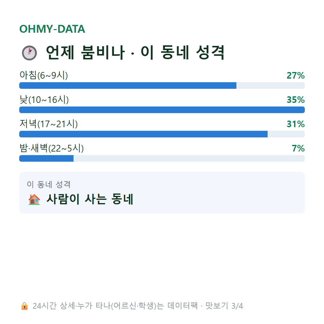 금호동3가 맛보기