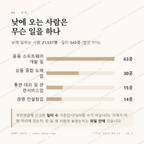 문래동3가 맛보기 3