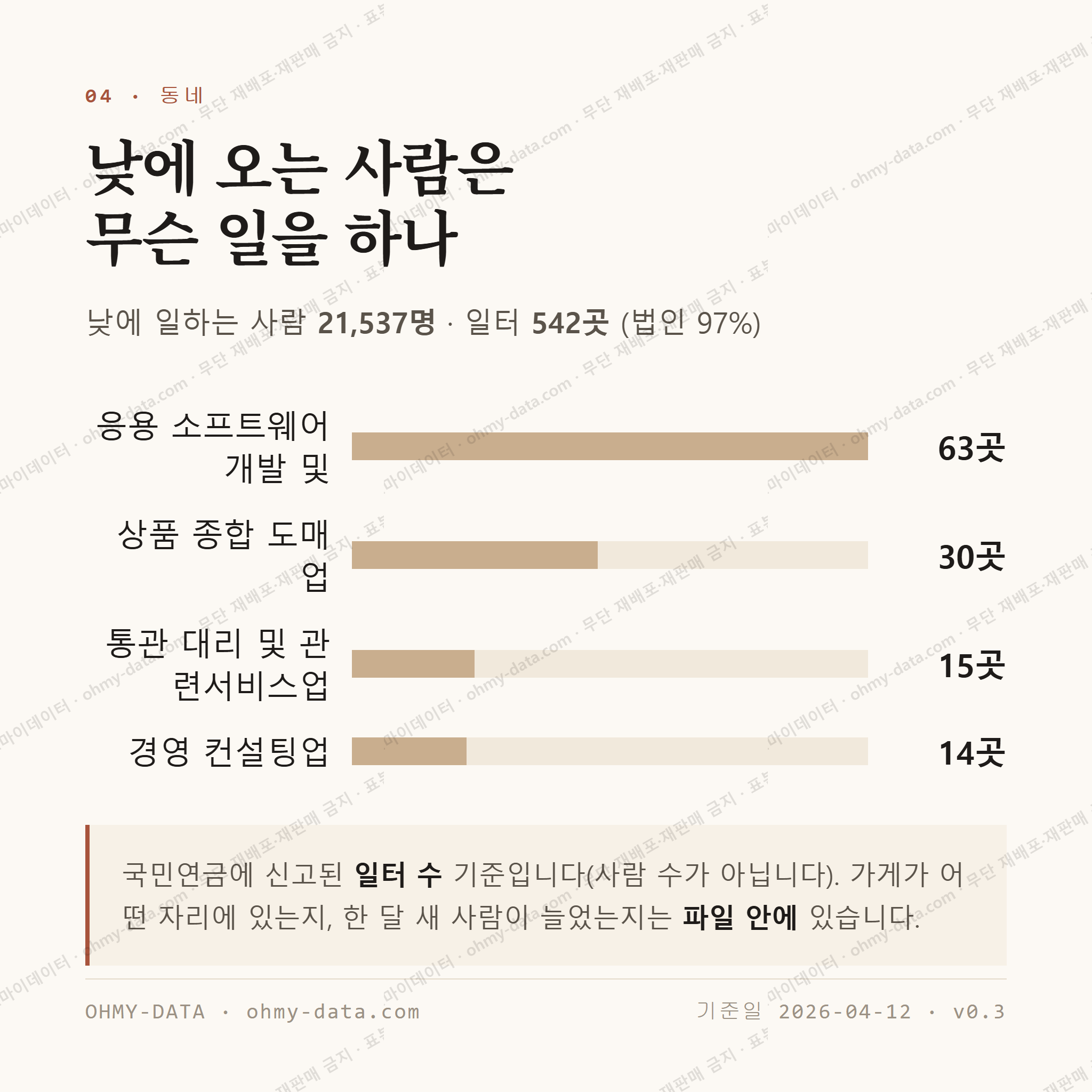 문래동3가 맛보기 3