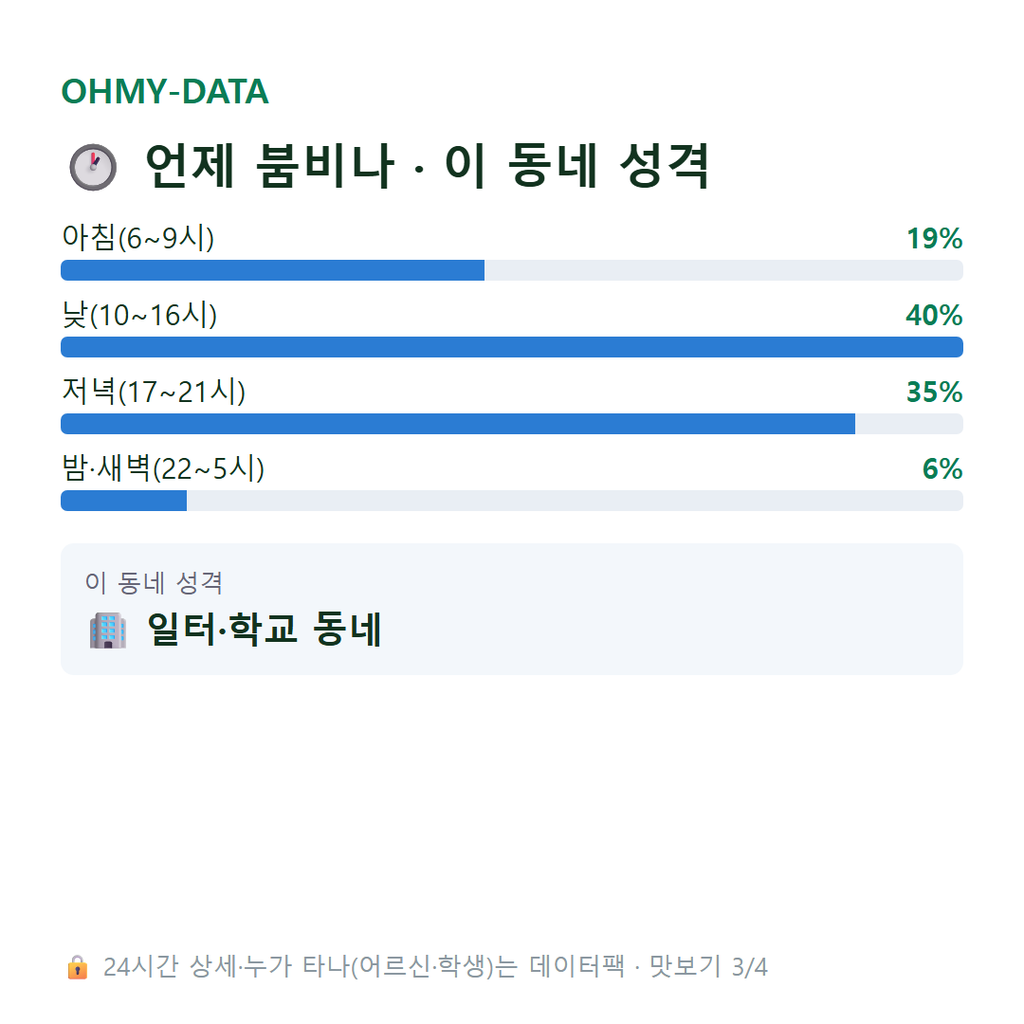 한강로3가 맛보기