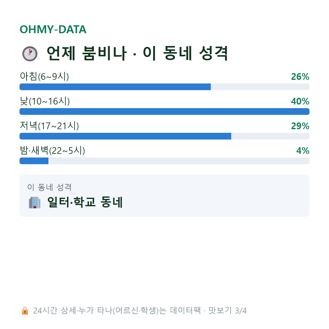 신흥동3가 맛보기