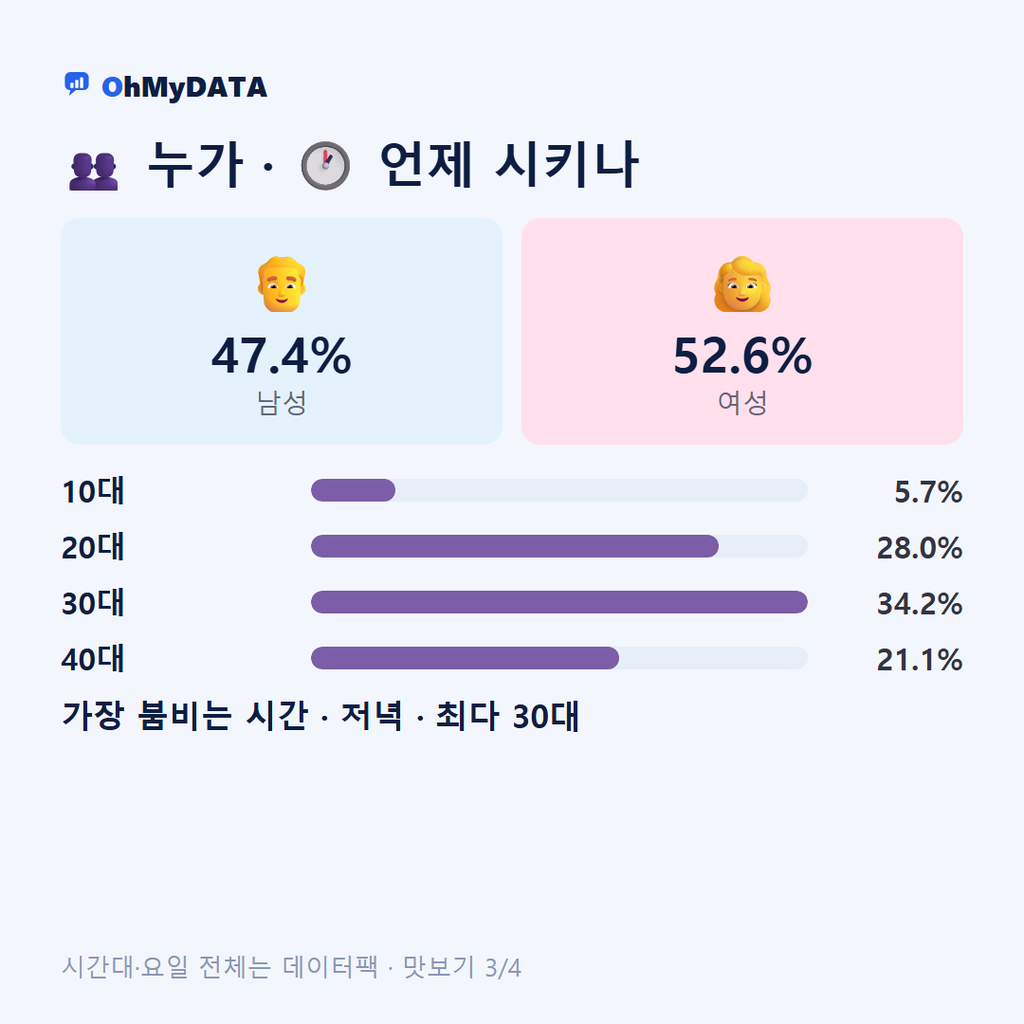 회천3동 맛보기 3/4