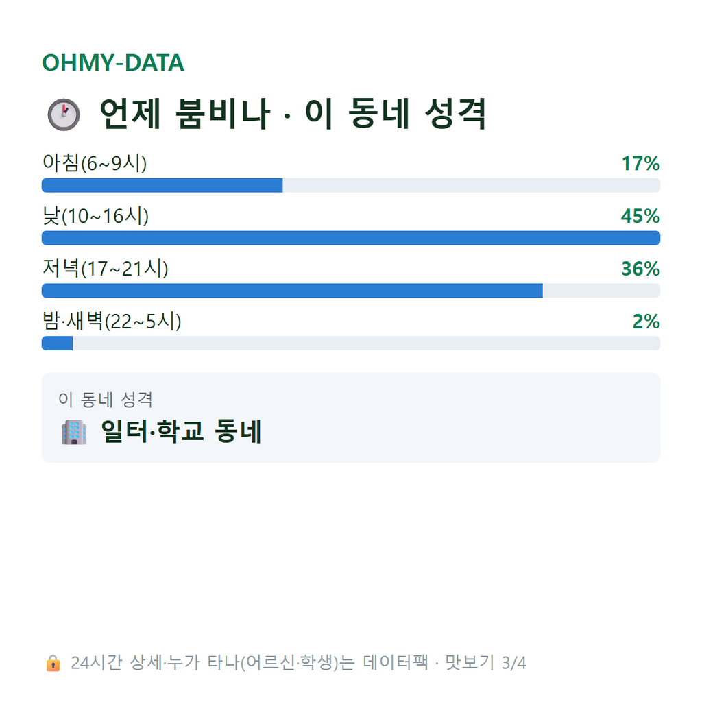 항동3가 맛보기
