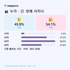 망우3동·망우본동 맛보기 3/4