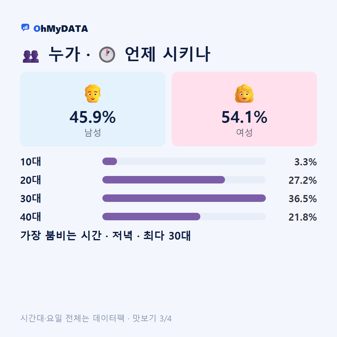 망우3동·망우본동 맛보기 3/4