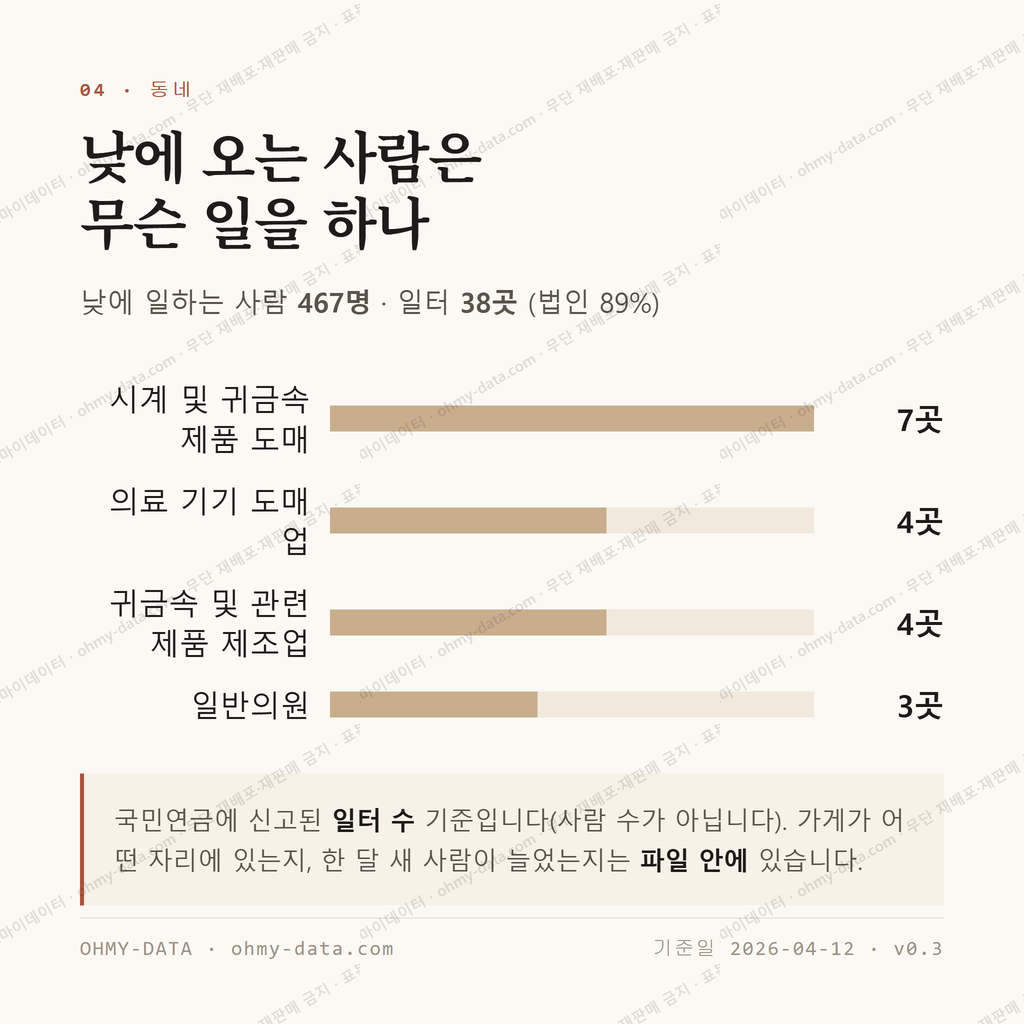 종로3가 맛보기 3