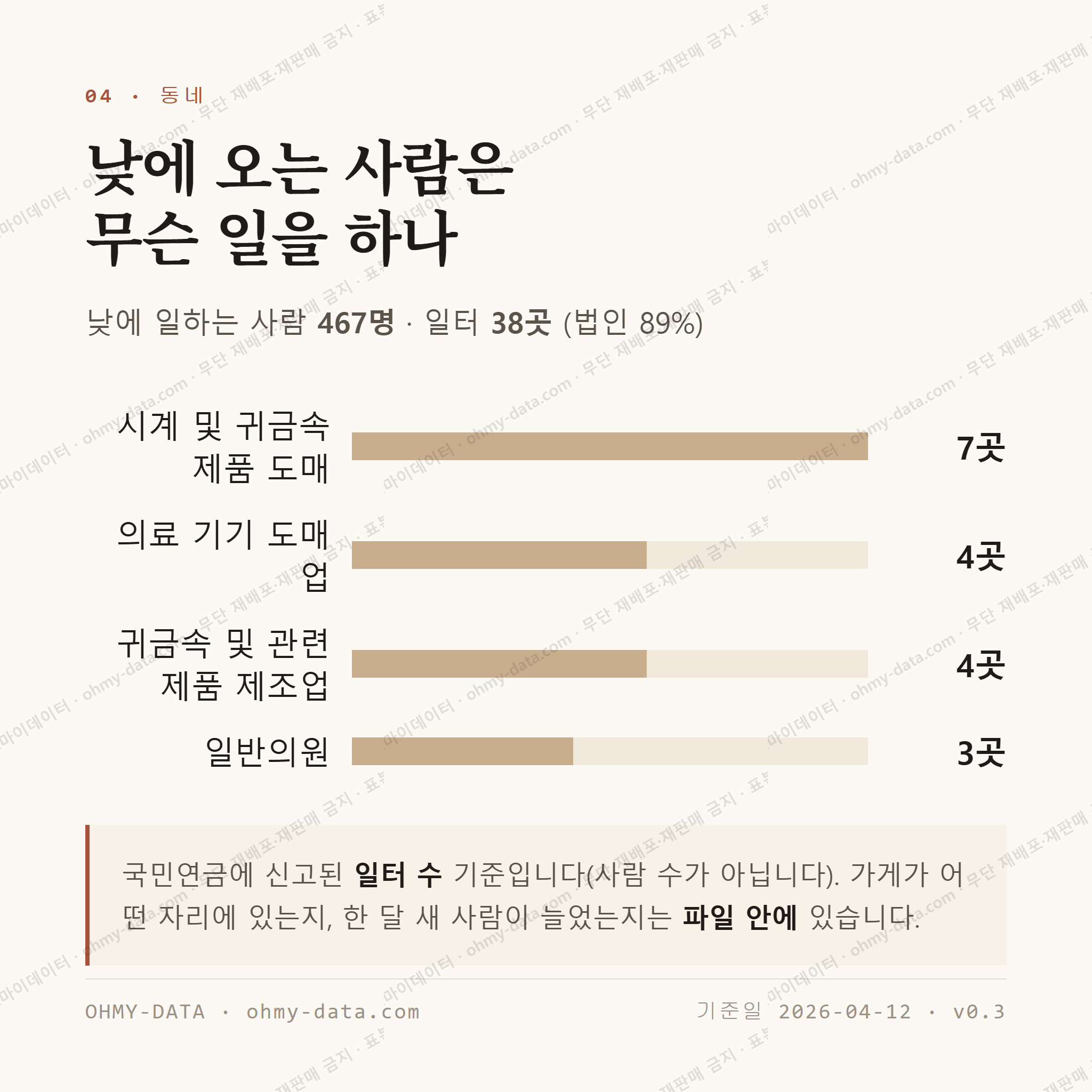 종로3가 맛보기 3
