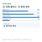 을지로3가 맛보기