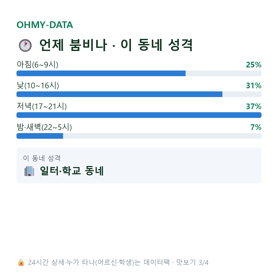 을지로3가 맛보기