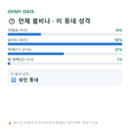 소양로3가 맛보기