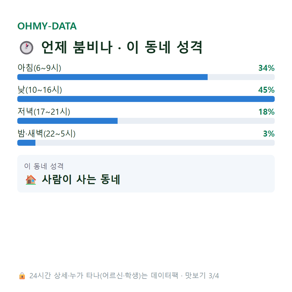 삼천동3가 맛보기