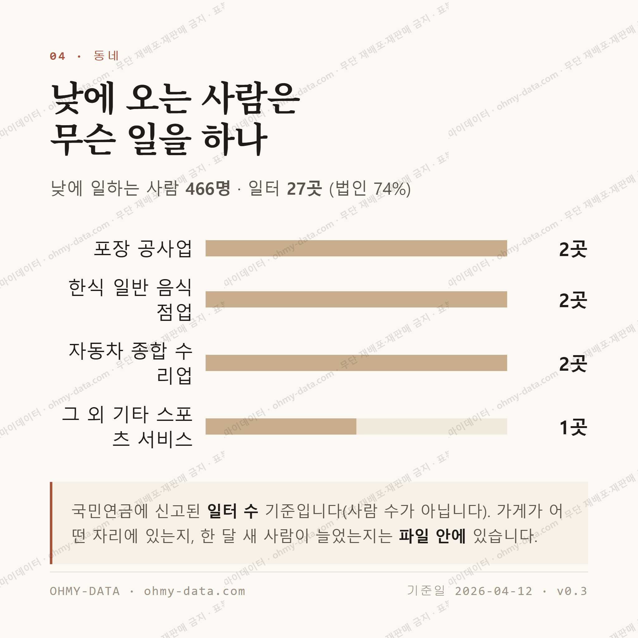 고성동3가 맛보기 3