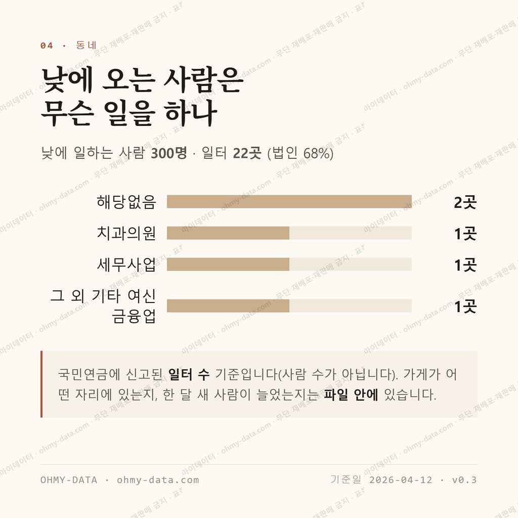 원대동3가 맛보기 3